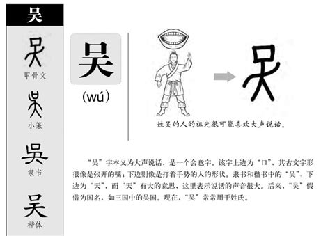 吴字五行|吴的五行属性是什么